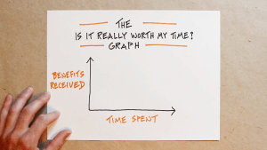 graph for decluttering tasks by considering what is actually worth your time